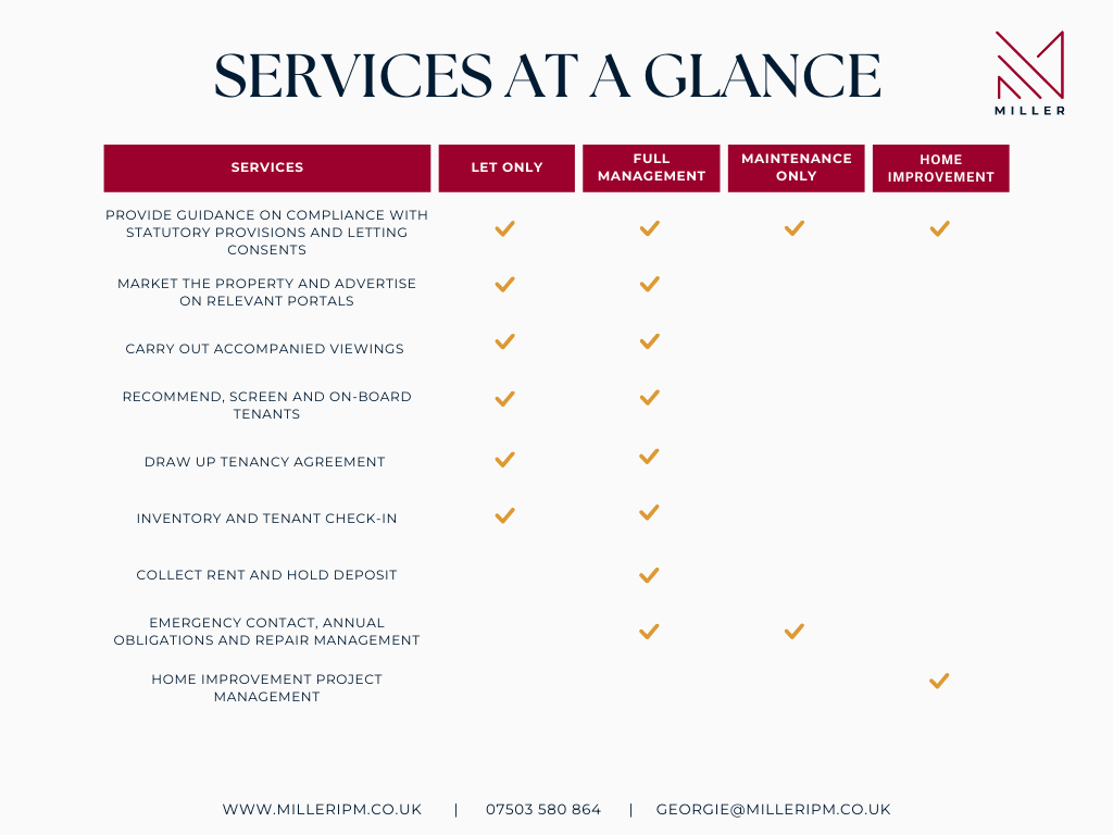 Services at a Glance Table